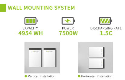 Greenrich Wall Mount Lithium 4.95kWh 51.2V Battery